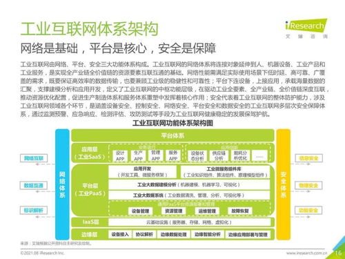 2021新基建背景下中國(guó)工業(yè)互聯(lián)網(wǎng)與工業(yè)智能發(fā)展研究報(bào)告——兼論武漢企業(yè)網(wǎng)站建設(shè)的角色與機(jī)遇