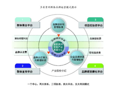 天進(jìn)品牌戰(zhàn)略咨詢 以專業(yè)智識(shí)驅(qū)動(dòng)品牌價(jià)值躍升