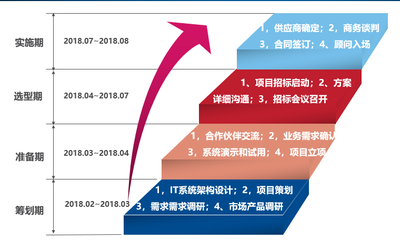 優(yōu)必選攜手湃?？萍?PLM項(xiàng)目案例實(shí)施分享與咨詢策劃服務(wù)全解析