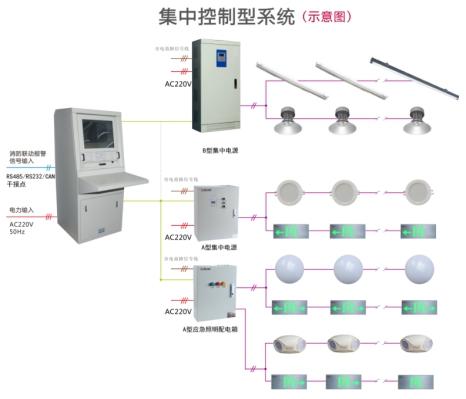 智慧消防應(yīng)急照明疏散指示系統(tǒng)功能簡介